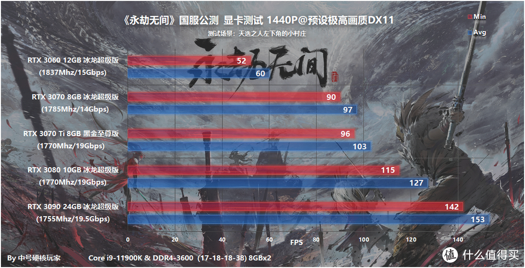 世界上帧数最高的视频_世界帧数_世界游戏最大帧率