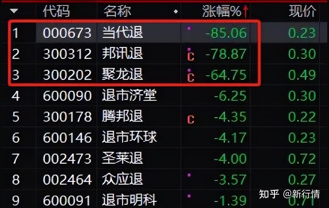 退市的意思_游戏退市是什么意思_退市的游戏还能玩吗