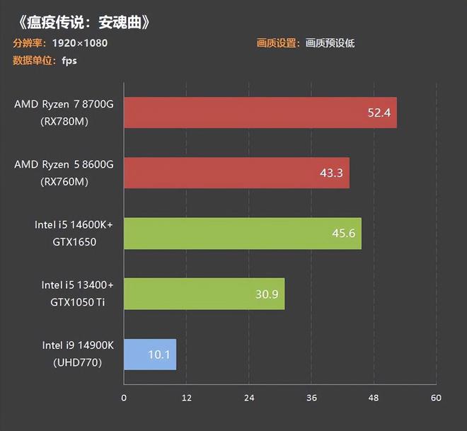 游戏报错_错误游戏_游戏报错是什么意思