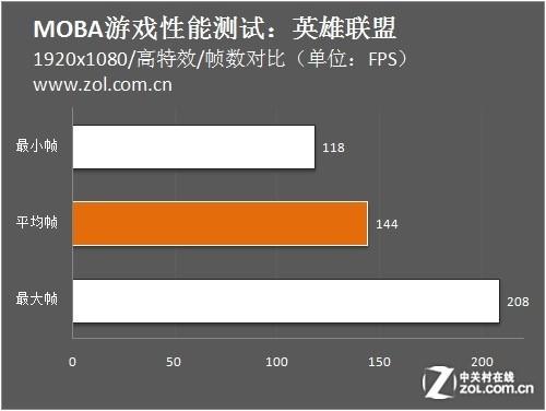 游戏有卡顿感_改善游戏卡顿率_能解决游戏卡顿的软件