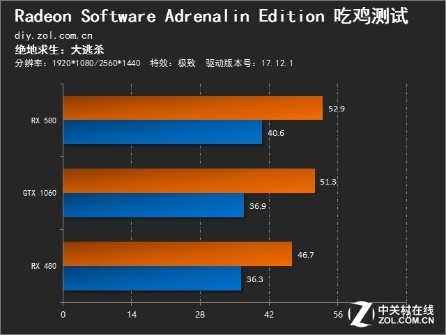 改善游戏卡顿率_能解决游戏卡顿的软件_游戏有卡顿感