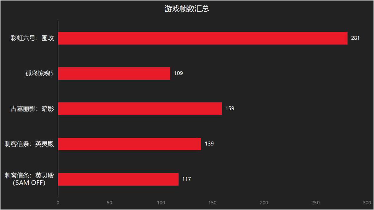游戏帧数比显示器高多少好_游戏开启帧数显示_玩游戏帧数显示