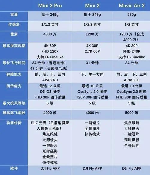 直播实时码率和什么有关系_直播实时码率什么意思_直播码率高低有什么区别