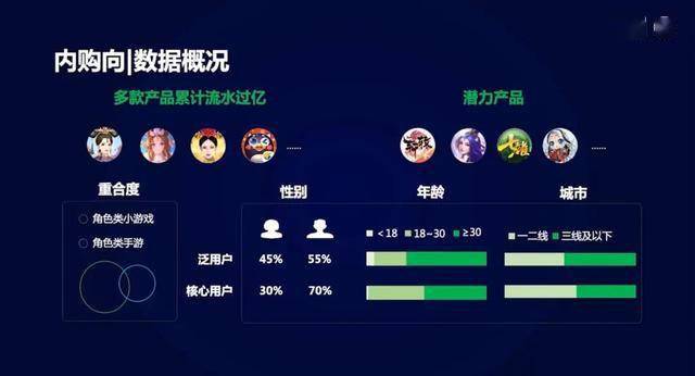 微信小游戏接入_接入圈微信游戏是什么_微信接入 游戏圈