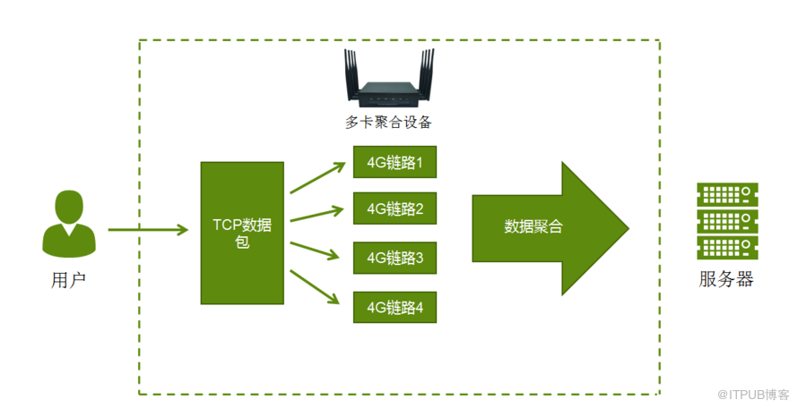 能用telegram吗_telegram能用吗_能用特勒根求Uoc吗