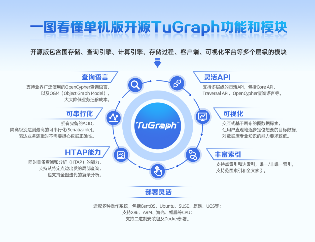 如何开发游戏软件_开发游戏的软件_开发软件游戏有哪些