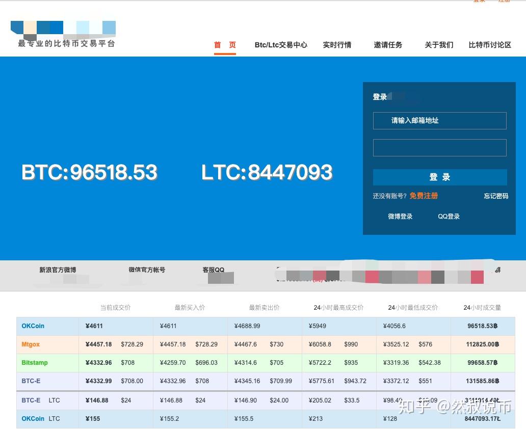 tp钱包买币错误_钱包转错币种_币充错了怎么办