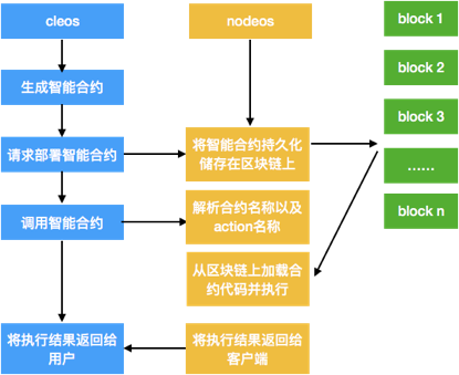 今天im钱包多了15亿的币_钱包币是啥_币钱包app