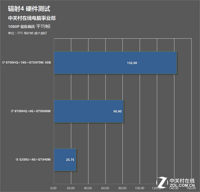 玩游戏主频_游戏主频多少合适_主频对游戏帧数的影响