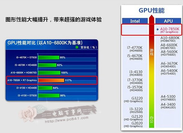 主频对游戏帧数的影响_游戏主频多少合适_玩游戏主频