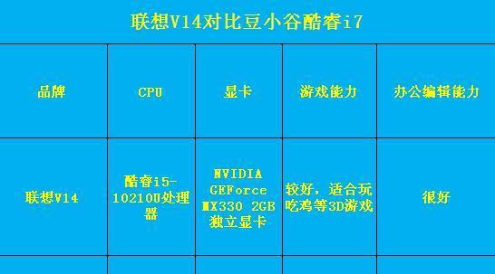 玩游戏主频_主频对游戏帧数的影响_游戏主频多少合适