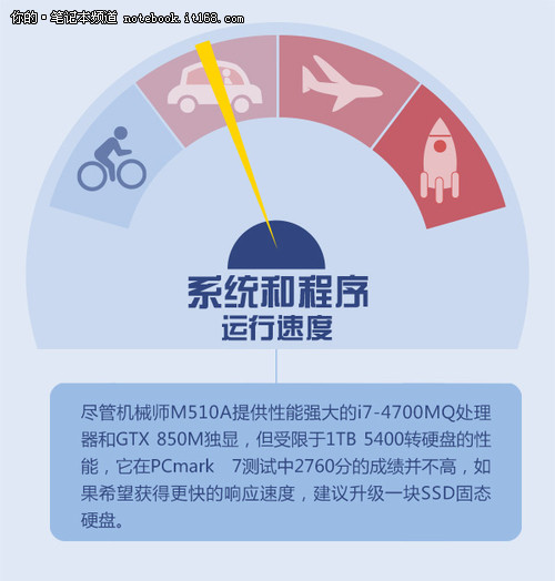 主频对游戏帧数的影响_玩游戏主频_游戏主频多少合适