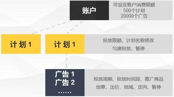 腾讯主要收入来源排行2021_腾讯主要收入来源是游戏吗_腾讯最大的收入来源
