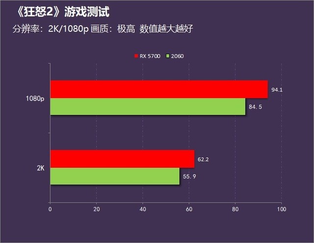 高于帧数达到时间的游戏_高于帧数达到时会怎么样_当帧数达到高于多少时