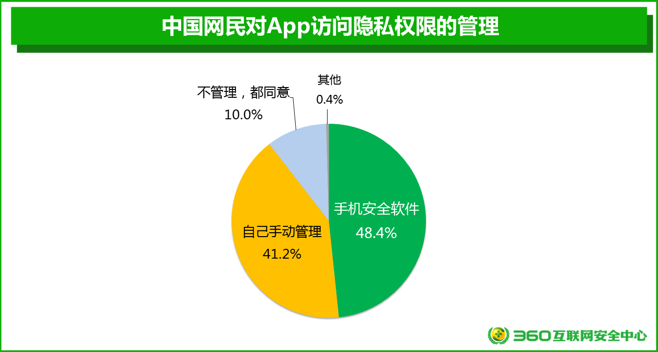 通信权限_telegram 通讯录权限_通讯权限怎么开启