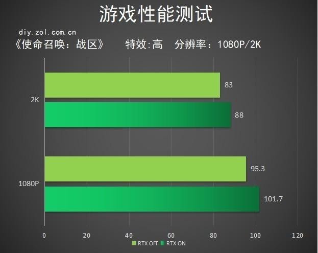判断帧率自动降画质_画质帧数设置_降低画质帧数不变