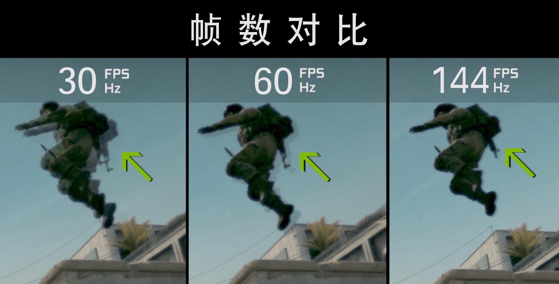 帧数被锁_帧锁定是什么意思_游戏没跑满显示器帧数要锁帧吗