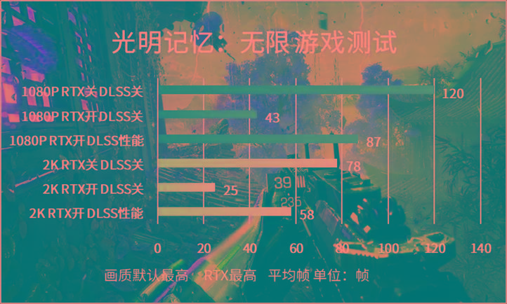 游戏没跑满显示器帧数要锁帧吗_帧数被锁_帧锁定是什么意思