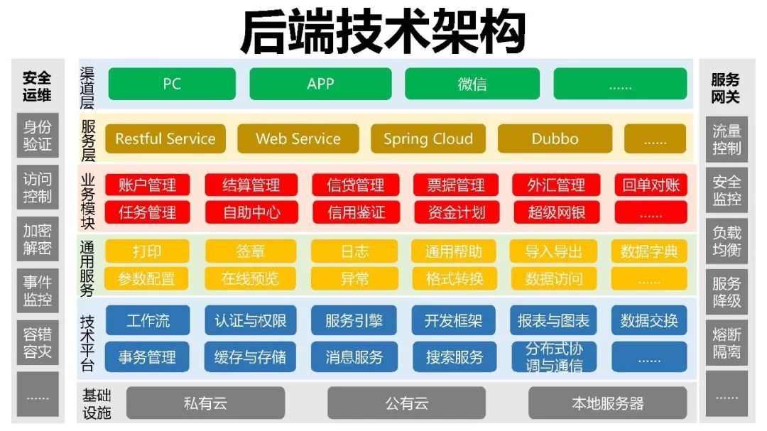 搭建游戏后台_搭建游戏后台_搭建游戏后台