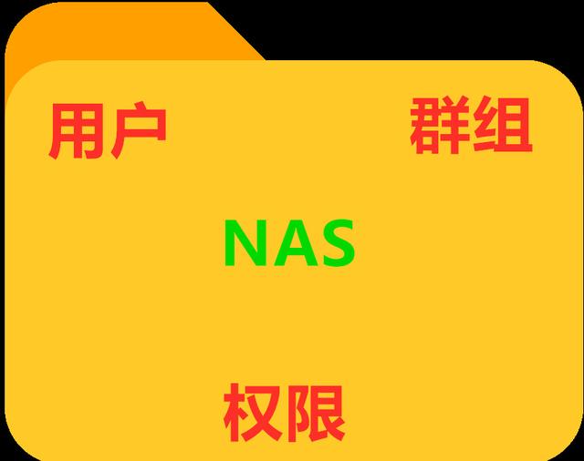 权限的意思_权限设置在哪里_telegram 权限