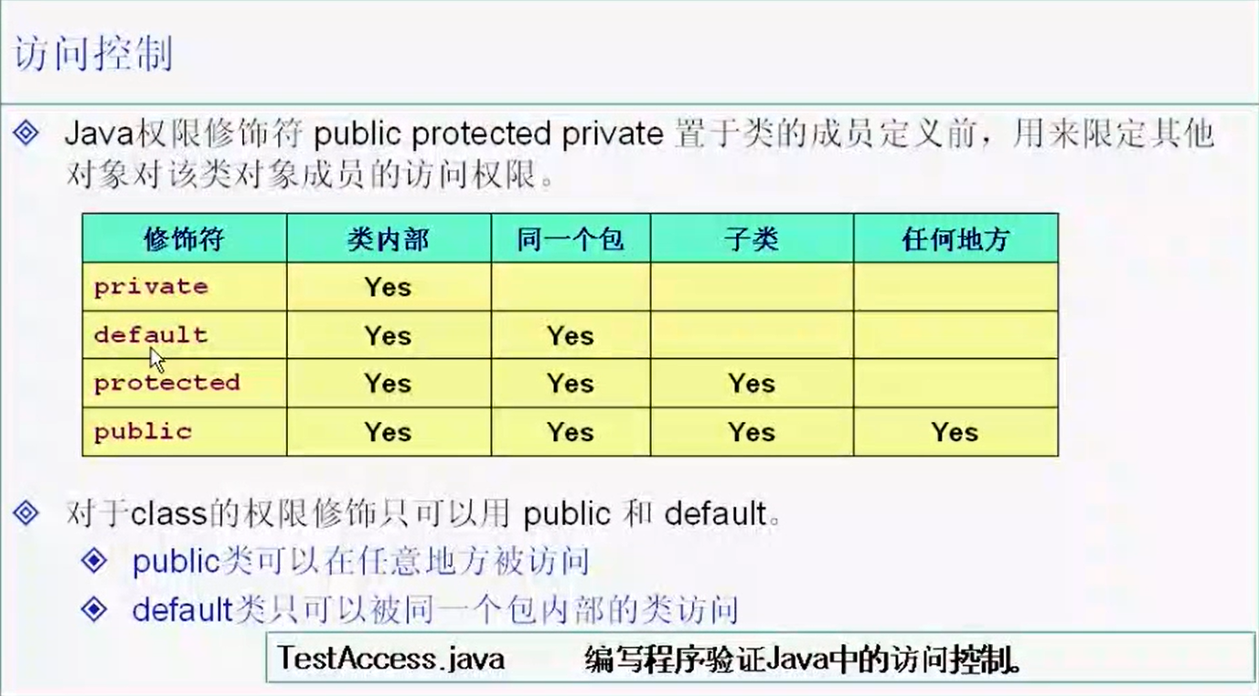 telegram 权限_权限设置在哪里_权限的意思