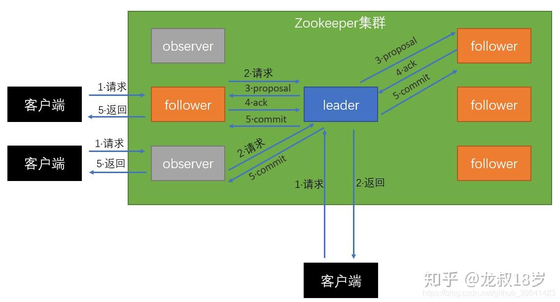 加速器如何实现游戏加速_用加速器的游戏_用加速器加速游戏