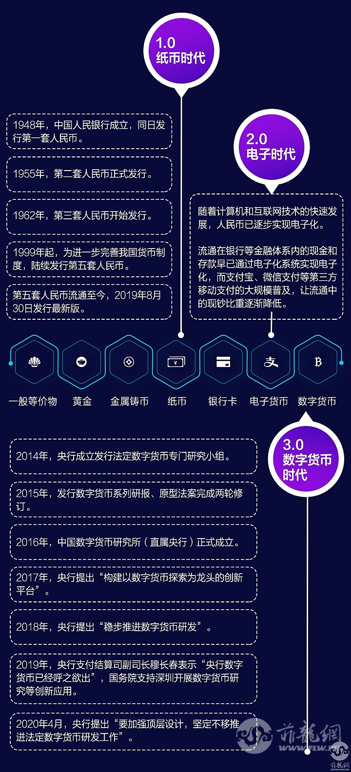 imtoken钱包使用教程_imtoken钱包视频教学_imtoken钱包操作流程