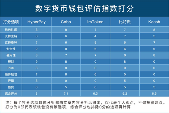 pt钱包官网下载安装_钱包下载官方app_tp钱包app官网下载安装