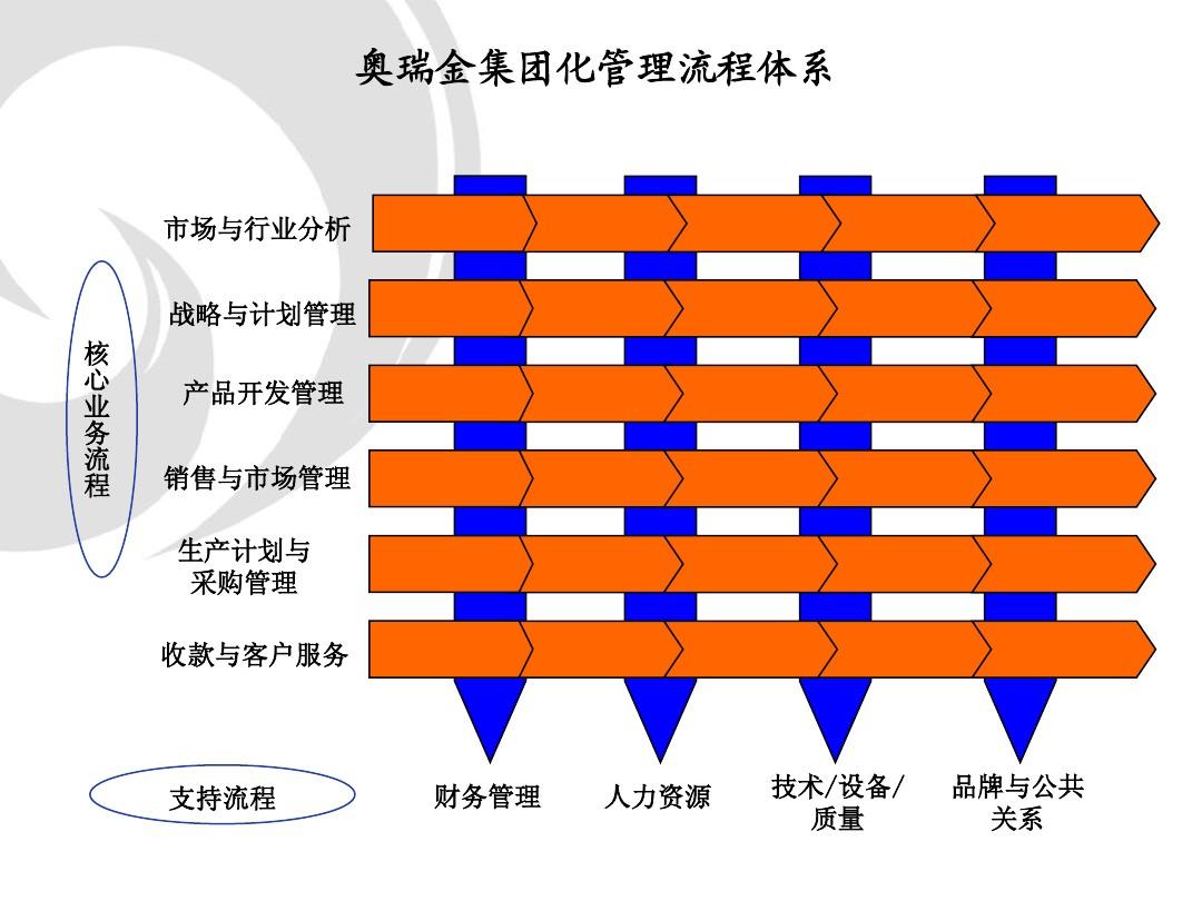 使得游戏能够跨越不同设备进行流畅运行_win10怎么样流畅运行_跨越运行揭示有效时段
