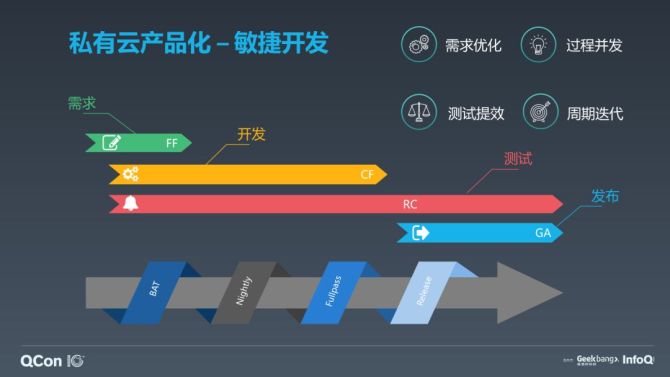 win10怎么样流畅运行_跨越运行揭示有效时段_使得游戏能够跨越不同设备进行流畅运行