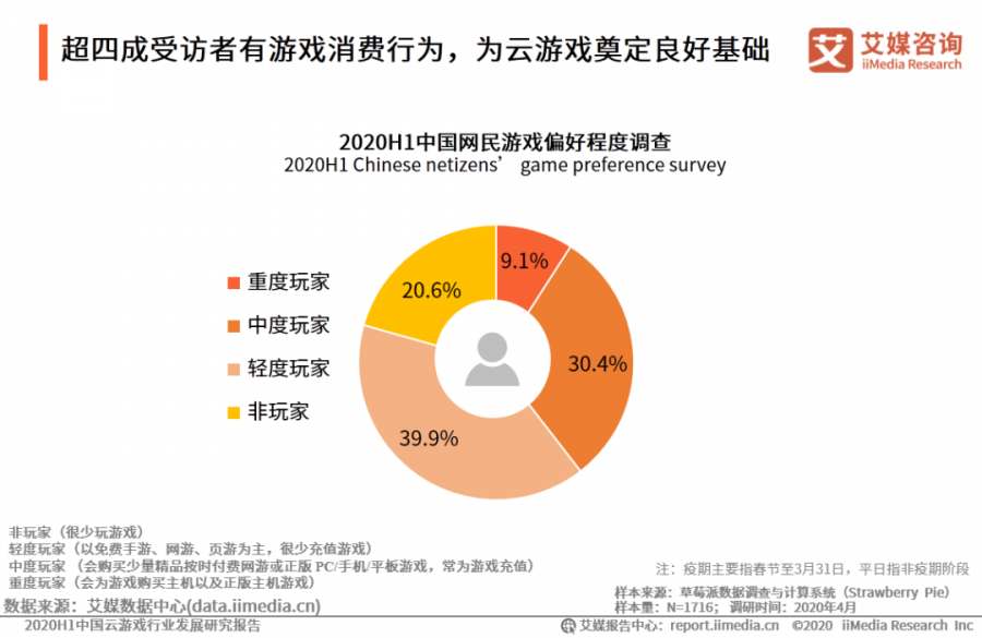 进程里面怎么看游戏网络_进程里面网络看游戏怎么设置_游戏进程在哪