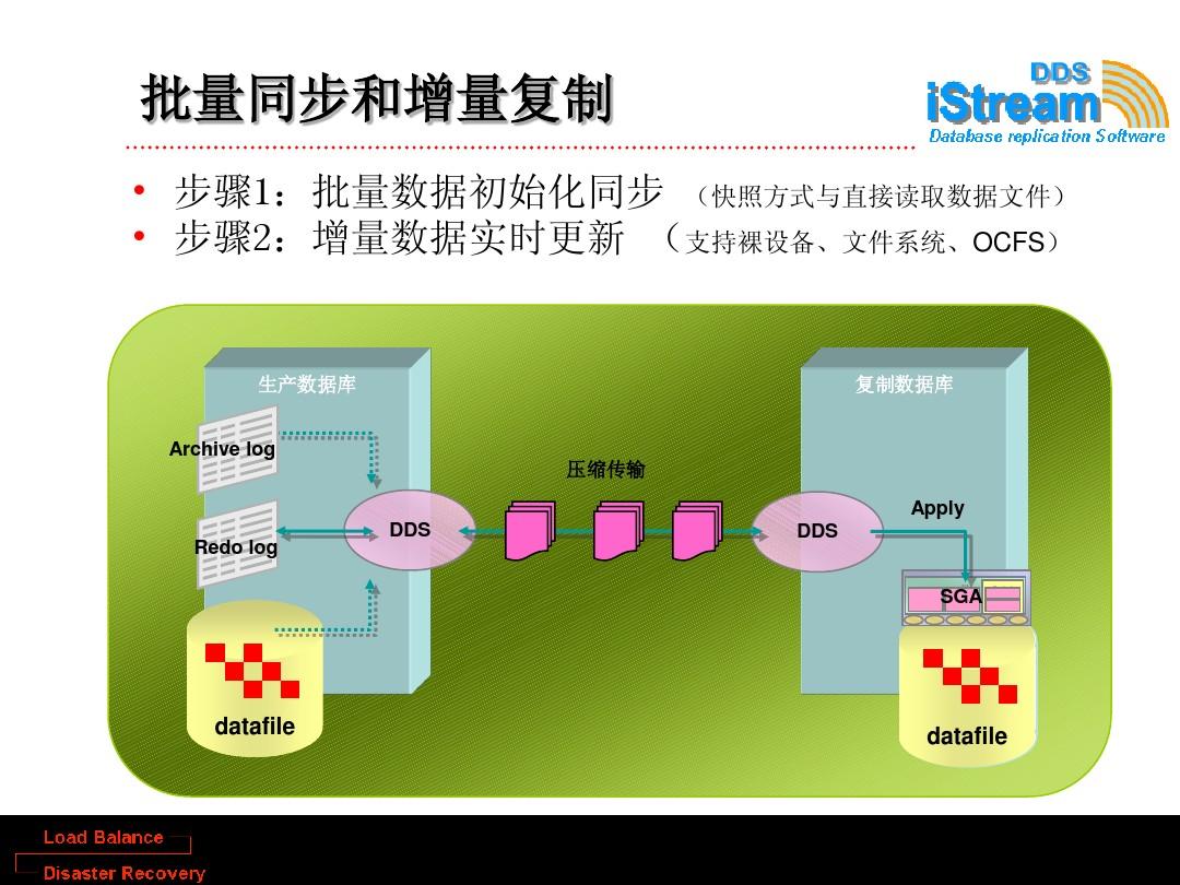 老游戏数据存储_老存储数据游戏怎么玩_存储类游戏