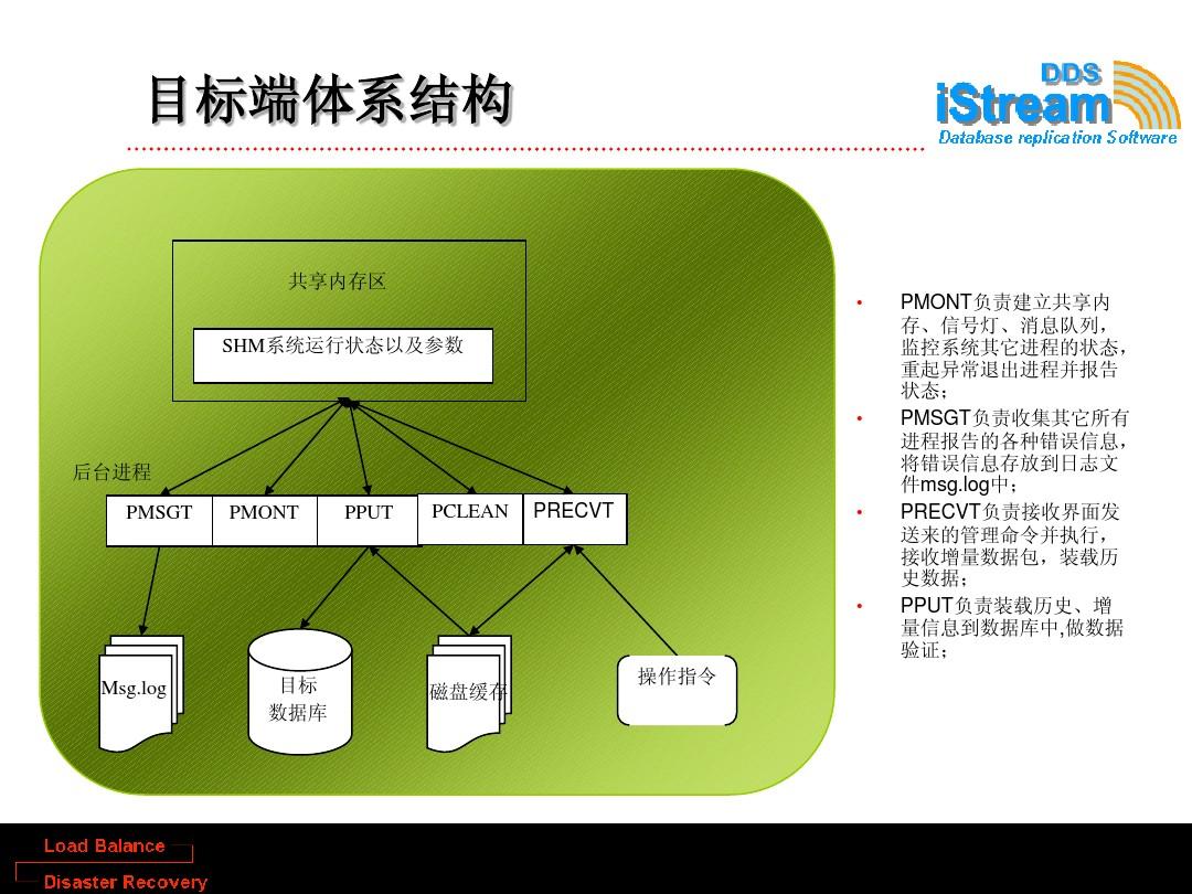 老存储数据游戏怎么玩_老游戏数据存储_存储类游戏