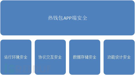 tp钱包的私钥在哪_tp钱包的私钥在哪_tp钱包的私钥在哪