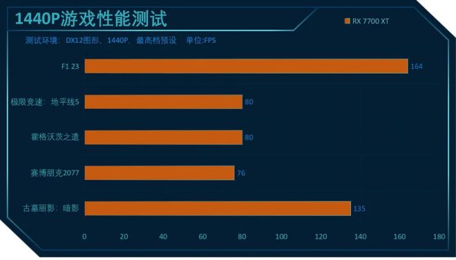 帧率和流畅度_流畅帧数是多少_60, gtx960在运行游戏时能取得更高帧数,画面更为流畅。2. 架构差异