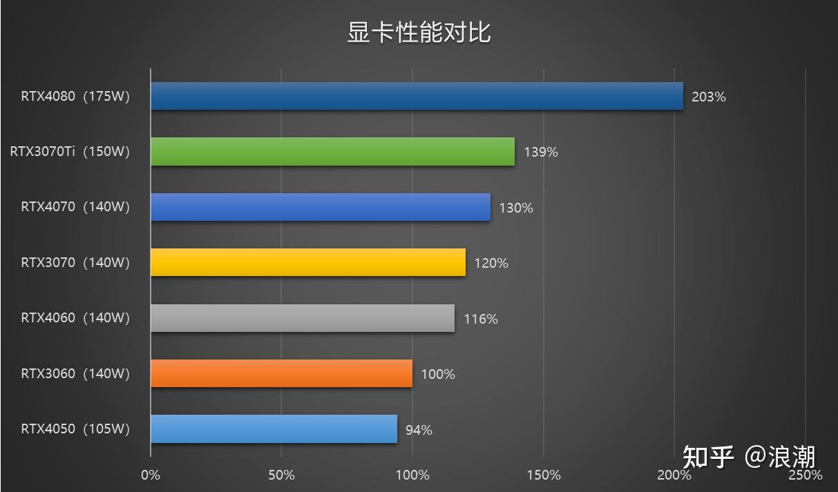 60, gtx960在运行游戏时能取得更高帧数,画面更为流畅。2. 架构差异_流畅帧数是多少_帧率和流畅度