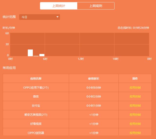 游戏修复底层代码需要花多少钱_游戏修复底层代码需要花多少钱_游戏修复底层代码需要花多少钱