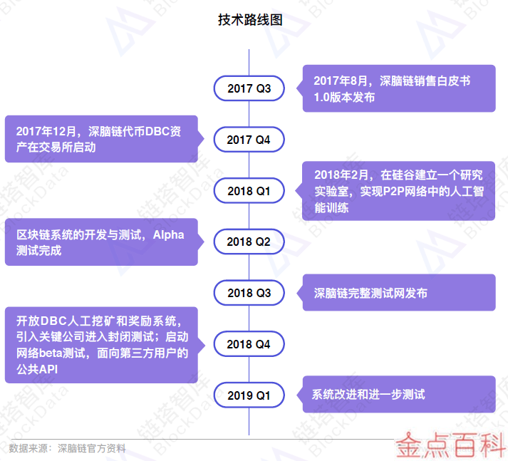 游戏的端口设置是用什么语言_网络游戏端口_游戏后台管理系统游戏端口