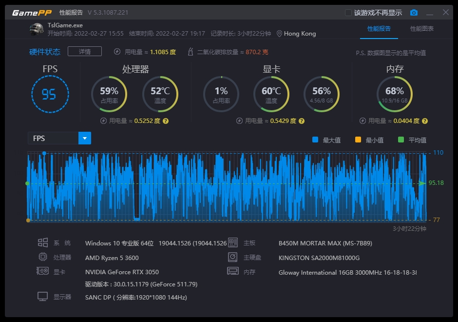 玩游戏查看帧数_打游戏如何查看帧率_查看帧率打游戏有影响吗