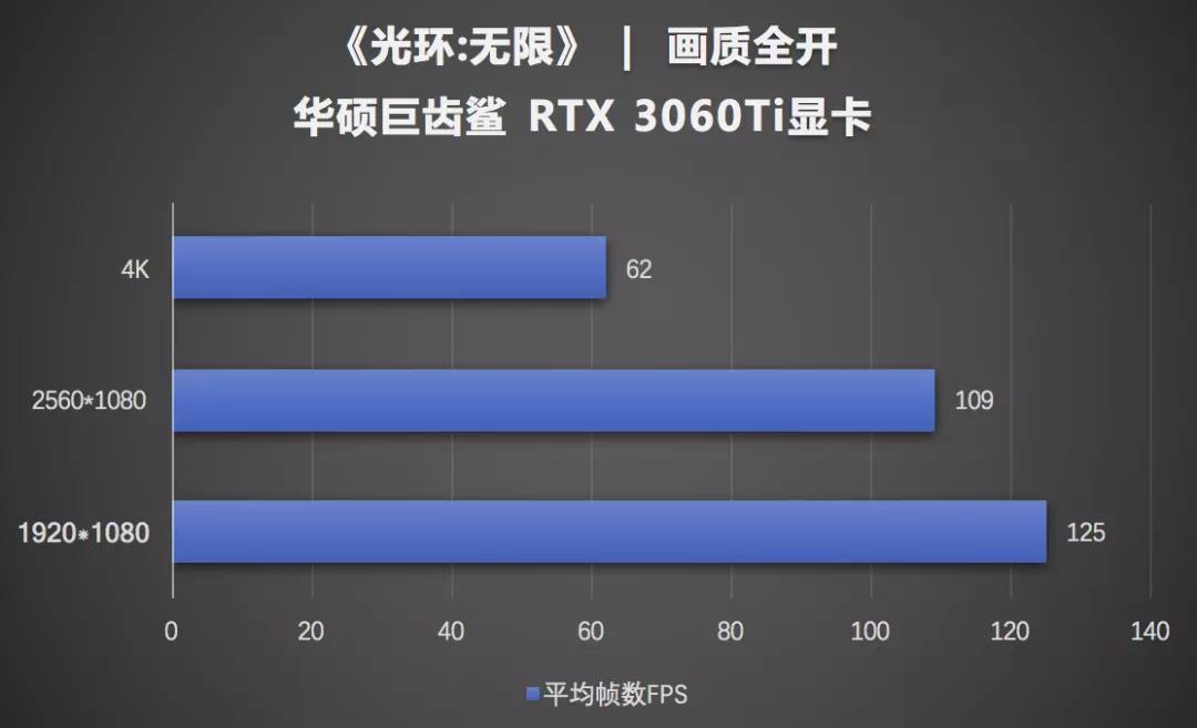 玩游戏查看帧数_查看帧率打游戏有影响吗_打游戏如何查看帧率