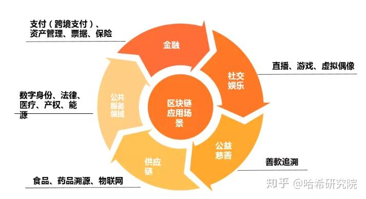 开发者选项_开发商五一猛降1012万抢客_imtoken谁开发的