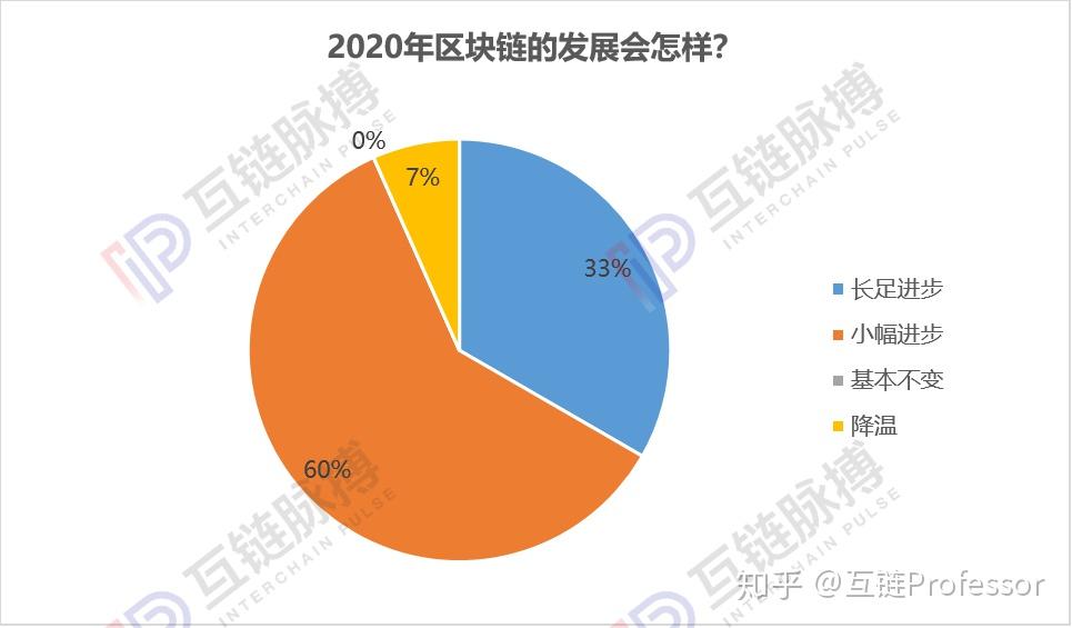 开发者选项_imtoken谁开发的_开发商五一猛降1012万抢客