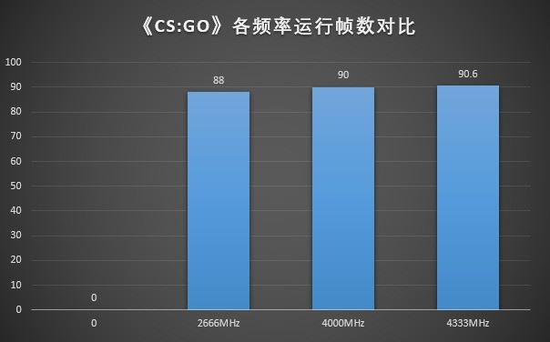 帧数有效期什么意思_帧数实时显示_帧数显示是什么意思
