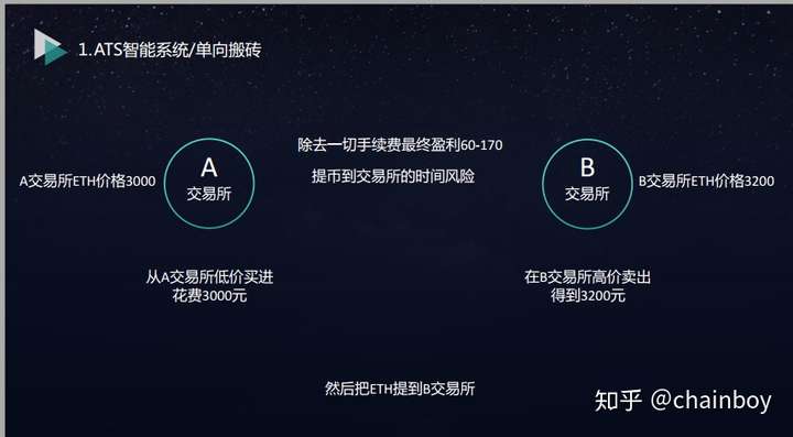 钱包里的代币怎么交易_代币钱包怎么调用合约授权_imtoken钱包怎么添加代币