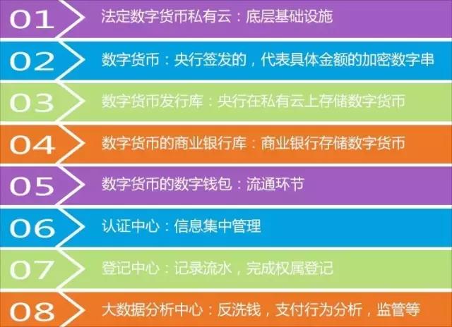 imtoken钱包可以存哪些币_钱包里面的币可以买卖吗_im钱包可以存usdt