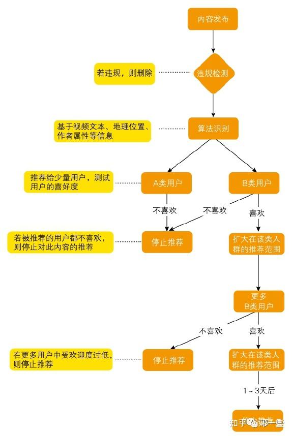 联机平台的推荐_比较好的联机平台_有什么联机平台