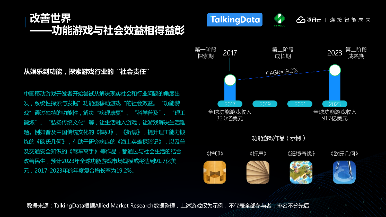游戏版权号_游戏版权号作用_游戏账号使用权