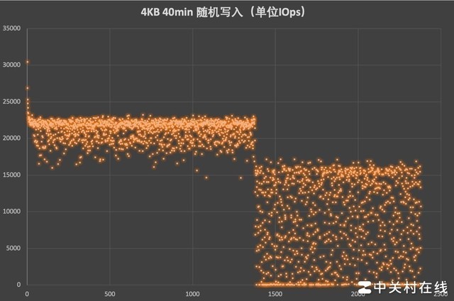手柄保修_手柄换新保修期怎么算_游戏手柄质保多久