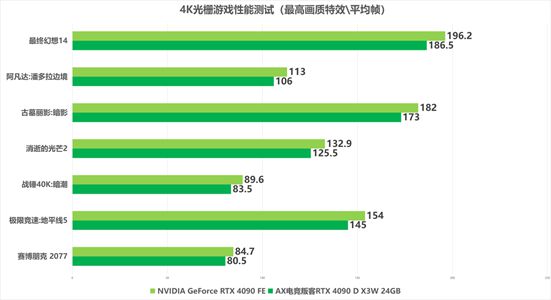 怎么锁游戏帧数_锁帧游戏解锁_游戏锁帧的好处