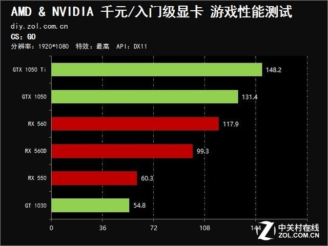 网吧电脑帧数_网吧怎么查帧率_网吧电脑调帧率